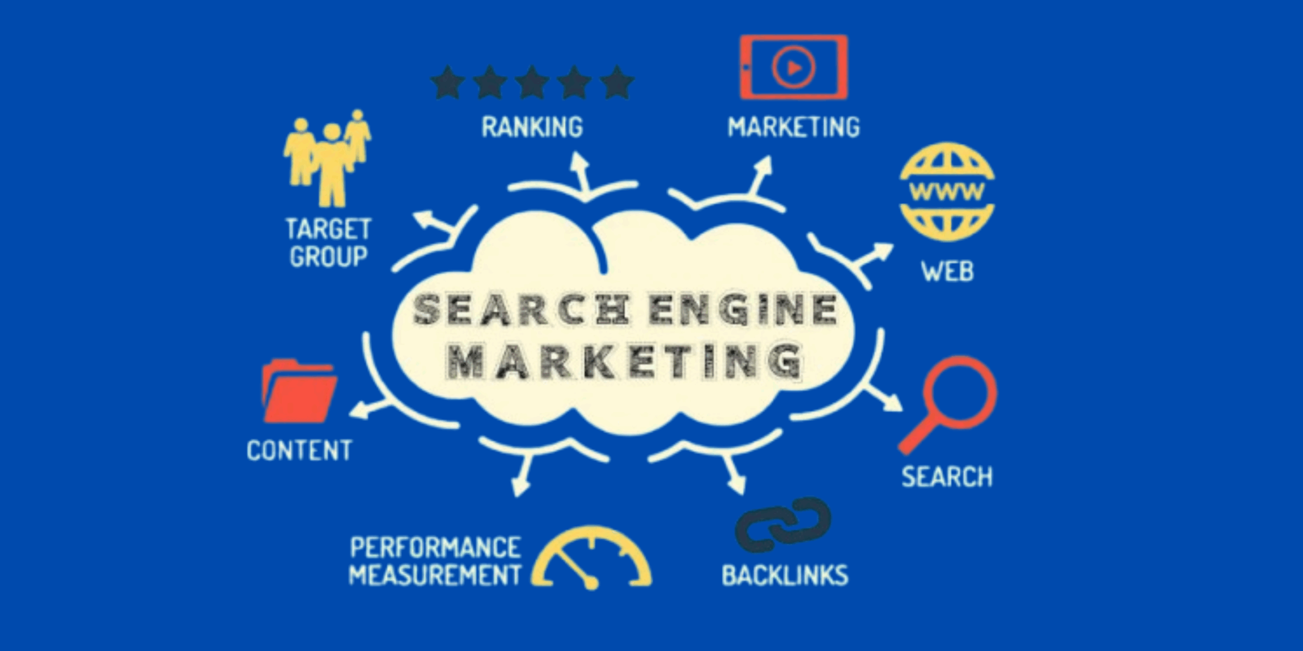 Best Search Engine Marketing Company